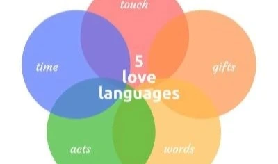 love-emotional-expression-quiz