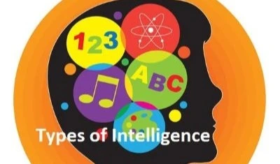 types-of-intelligence-quiz